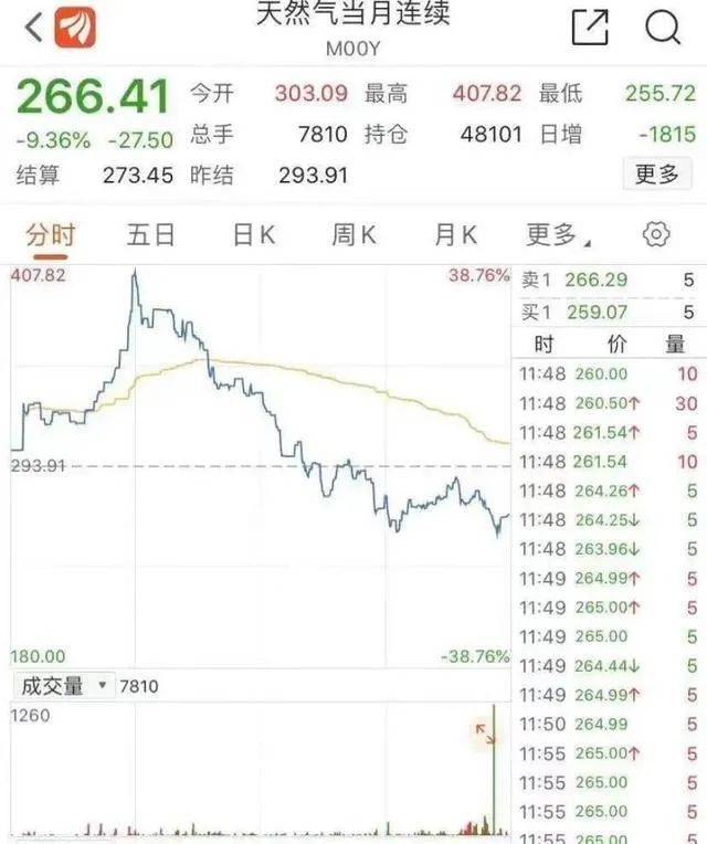 道指期货跌0.47%，市场观望情绪升温