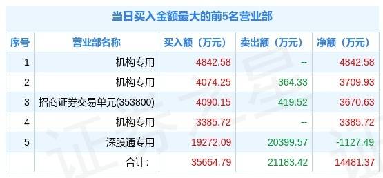 新澳好彩免费资料查询302期,科学解答解释落实_1440p3.42