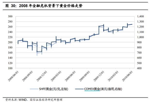 黄金价格屡创新高，黄金行业迎来黄金时代，上市公司业绩大幅提升！