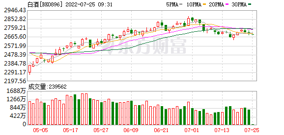 QFII三季度重仓股揭秘，三大行业备受关注，投资机遇一览无遗！