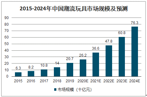 泡泡玛特市值逼近千亿大关，境外市场增长迅猛，成为新增长引擎