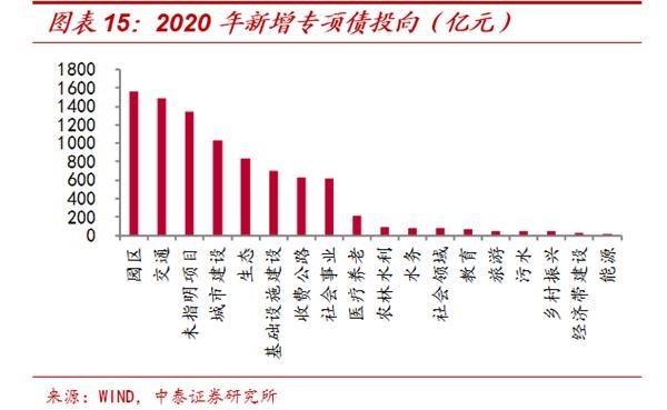 公募市场突破32万亿大关，ETF规模飙升，货基流动大潮来袭