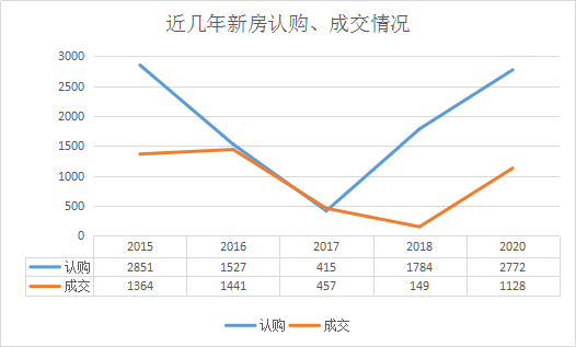 第1233页