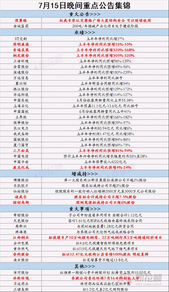 全年资料免费大全,最新解答解释落实_D版72.061