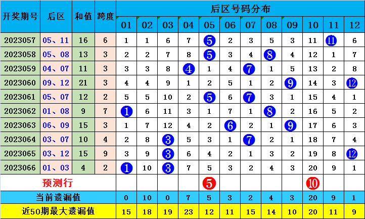 澳门一肖一码必中一肖今晚,前沿解答解释落实_RemixOS89.015