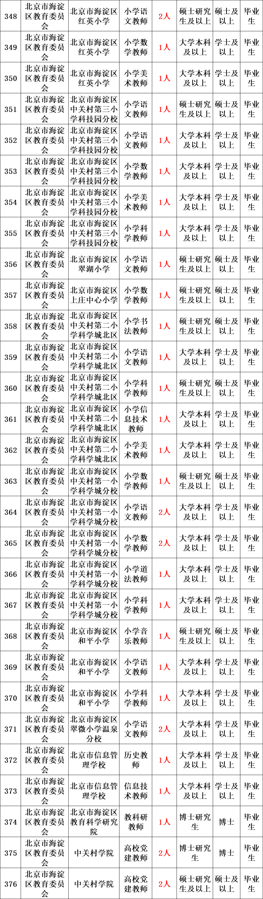 闻播 第192页