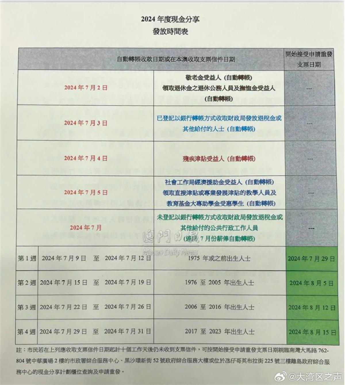 新澳门的资料新澳,真实解答解释落实_限量版26.5