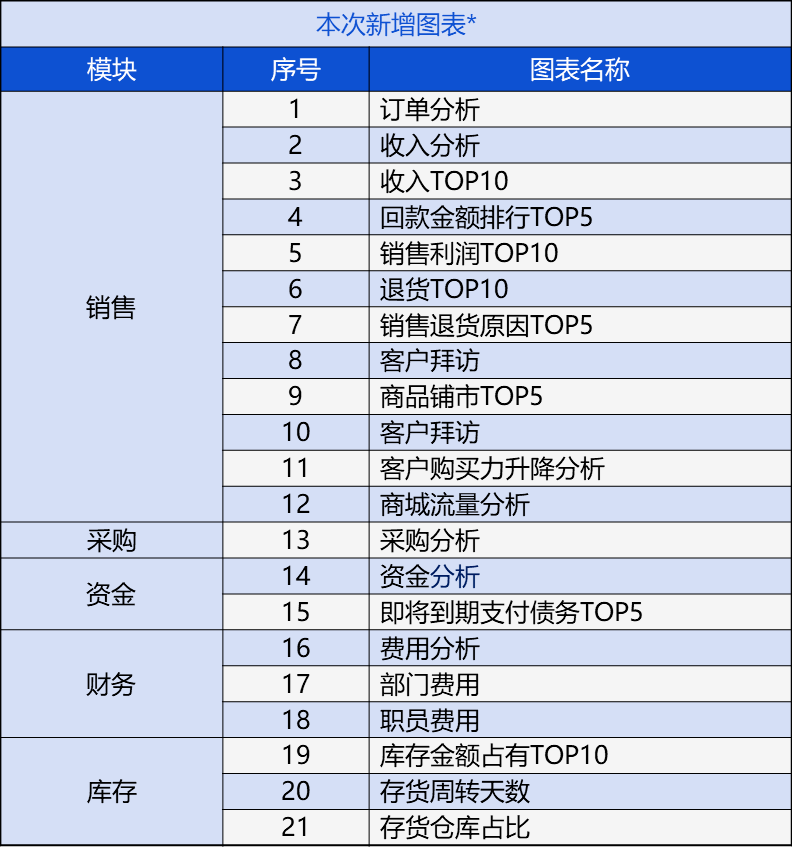 管家婆的资料一肖中特,创新性方案解析计划_豪华制4.405