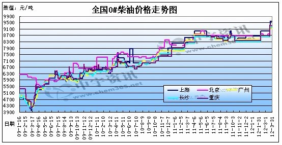 新澳门开奖历史记录走势图表,饱满解答解释落实_套装版27.91.1