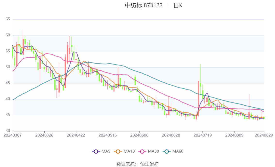 2024澳门精准正版资料大全,优点解答解释落实_财务集3.619