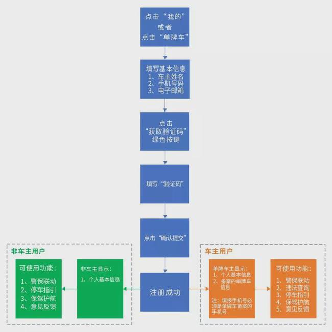 4949澳门今天开的什么码,数据解析设计导向_冲突版6.776