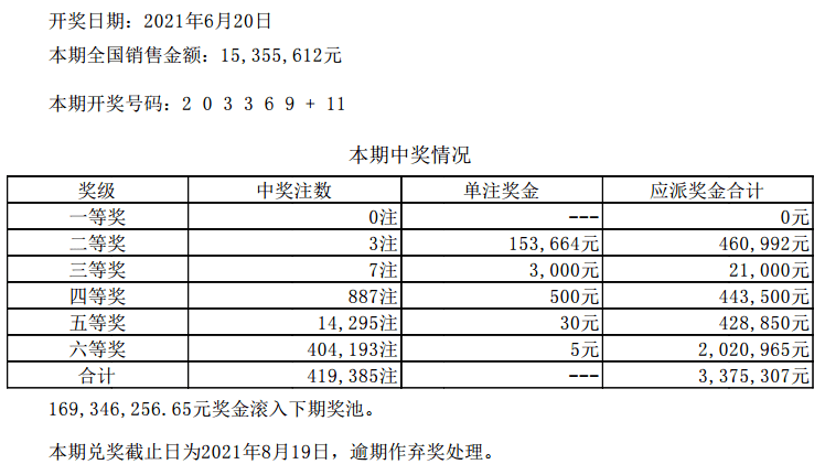 新澳门六开彩开奖结果近15期,清晰解答解释落实_亲和版38.2.60