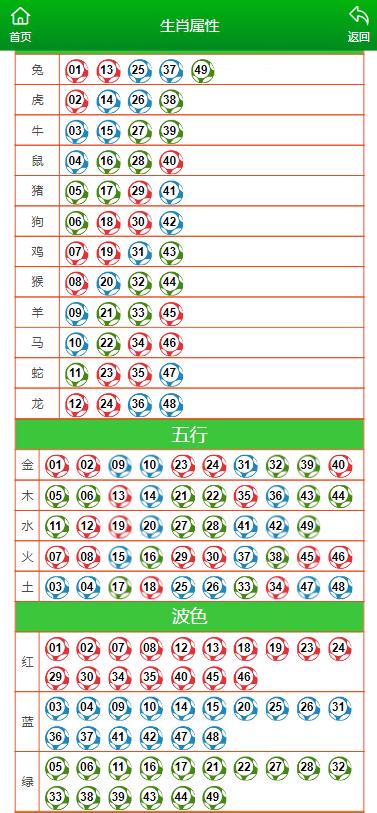 马会传真,澳门免费资料十年,财务方案解读_白金版1.278