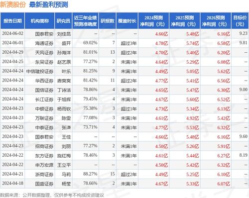 2024新澳开奖记录,目标导向解答落实_SE集9.496