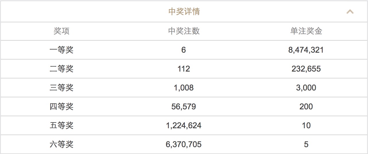 2024年澳门六开彩开奖结果直播,详实解答解释落实_用户版10.12.63