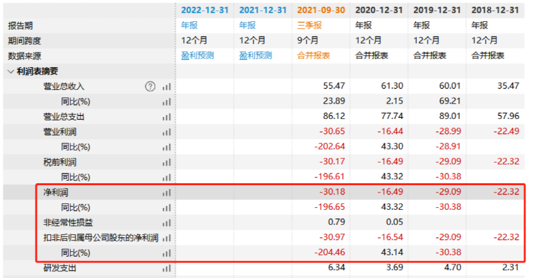 快资 第31页